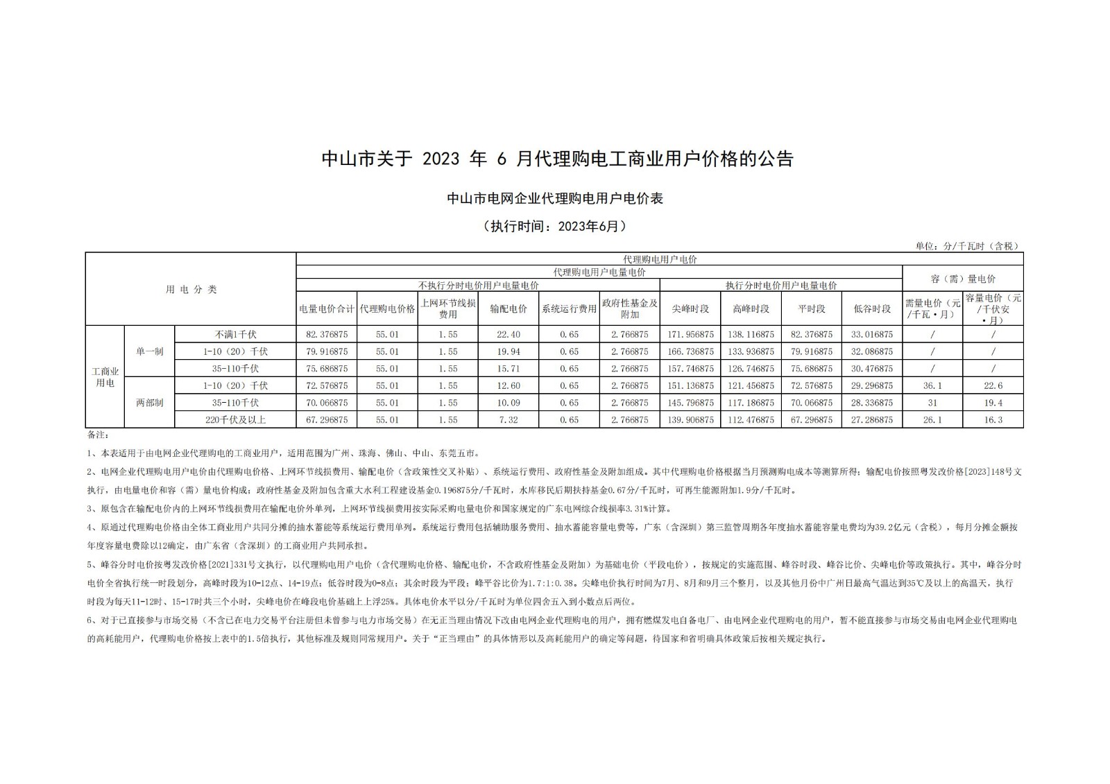 關(guān)于2023年6月代理購電工商業(yè)用戶價格的公告_00.jpg