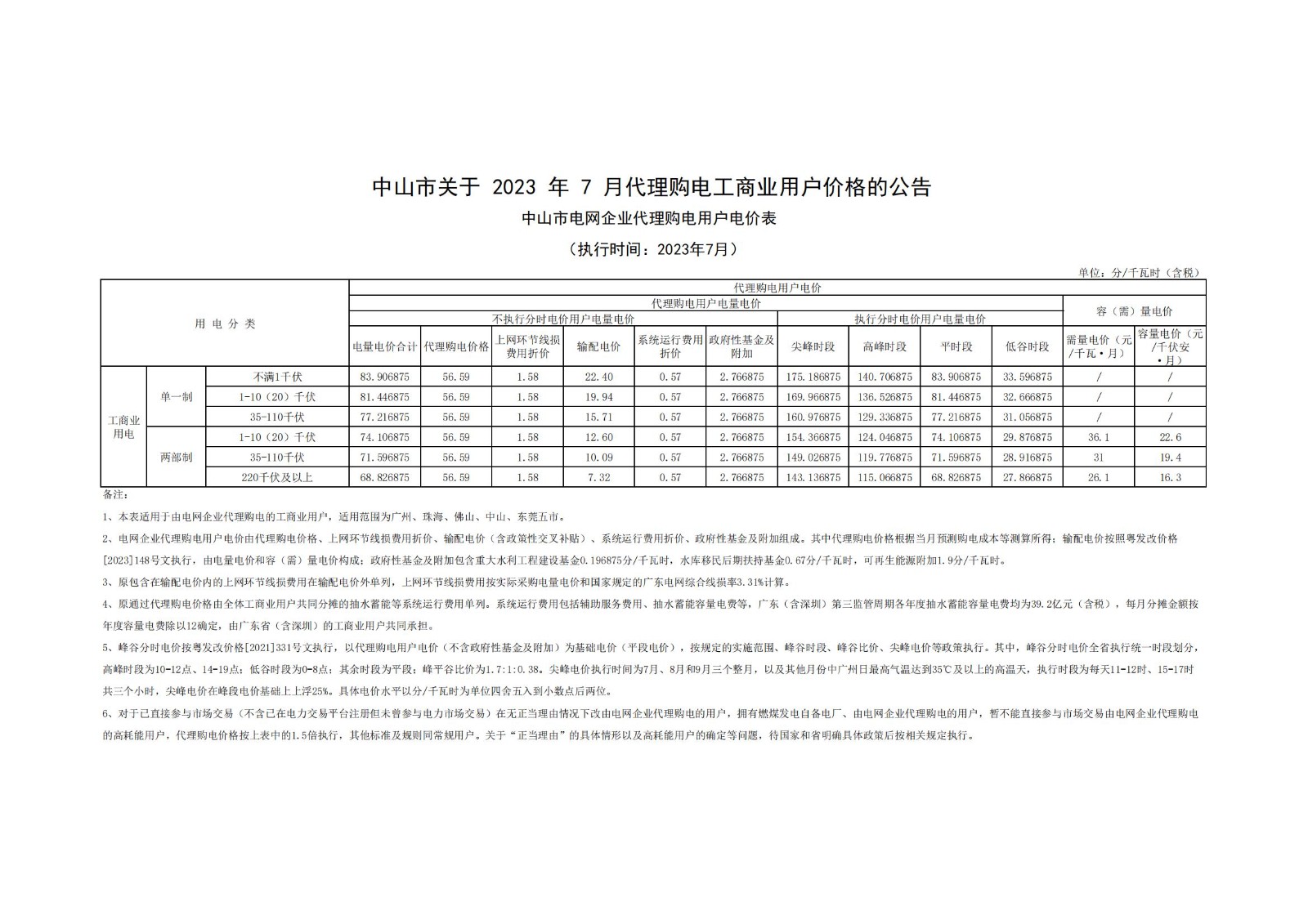 關(guān)于2023年7月代理購電工商業(yè)用戶價格的公告_00.jpg