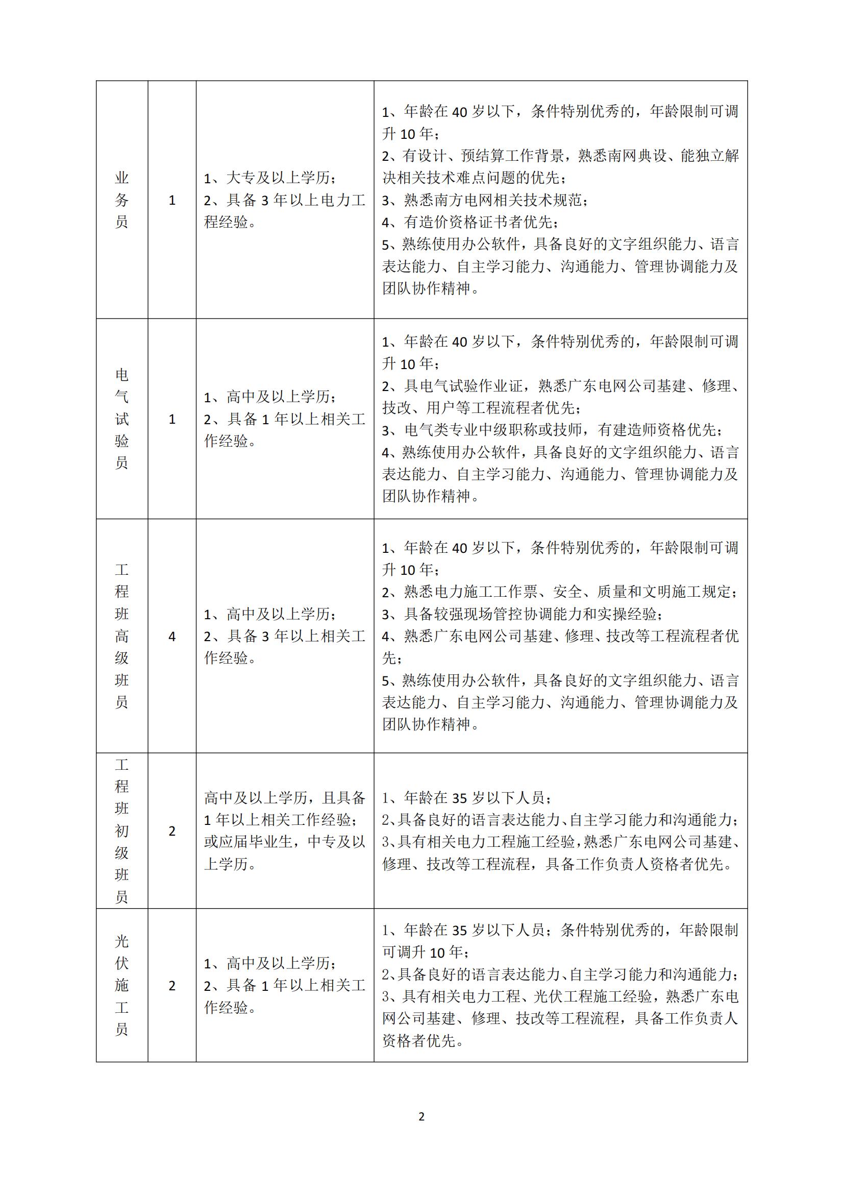 中山市菊城新能源電力工程有限公司招聘公告2023.8.3_01.jpg