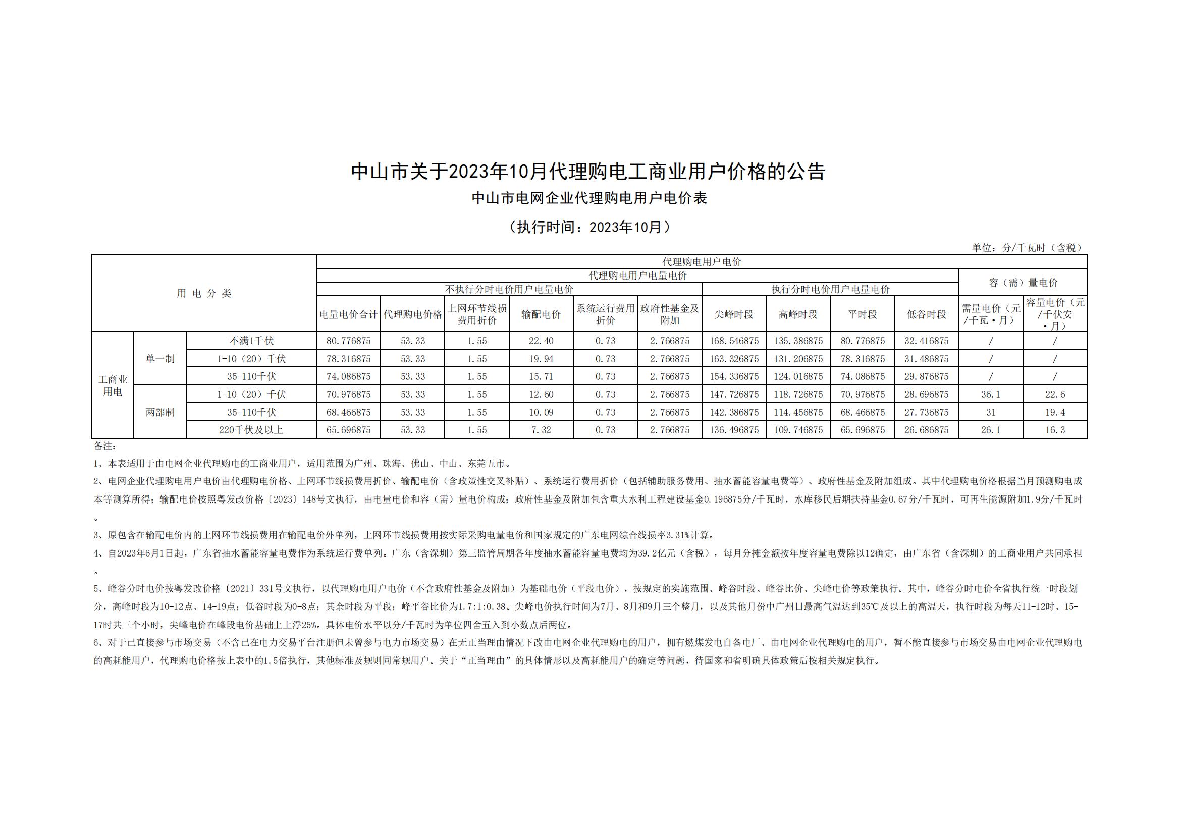 中山市關(guān)于2023年10月代理購電工商業(yè)用戶價格的公告_00.jpg