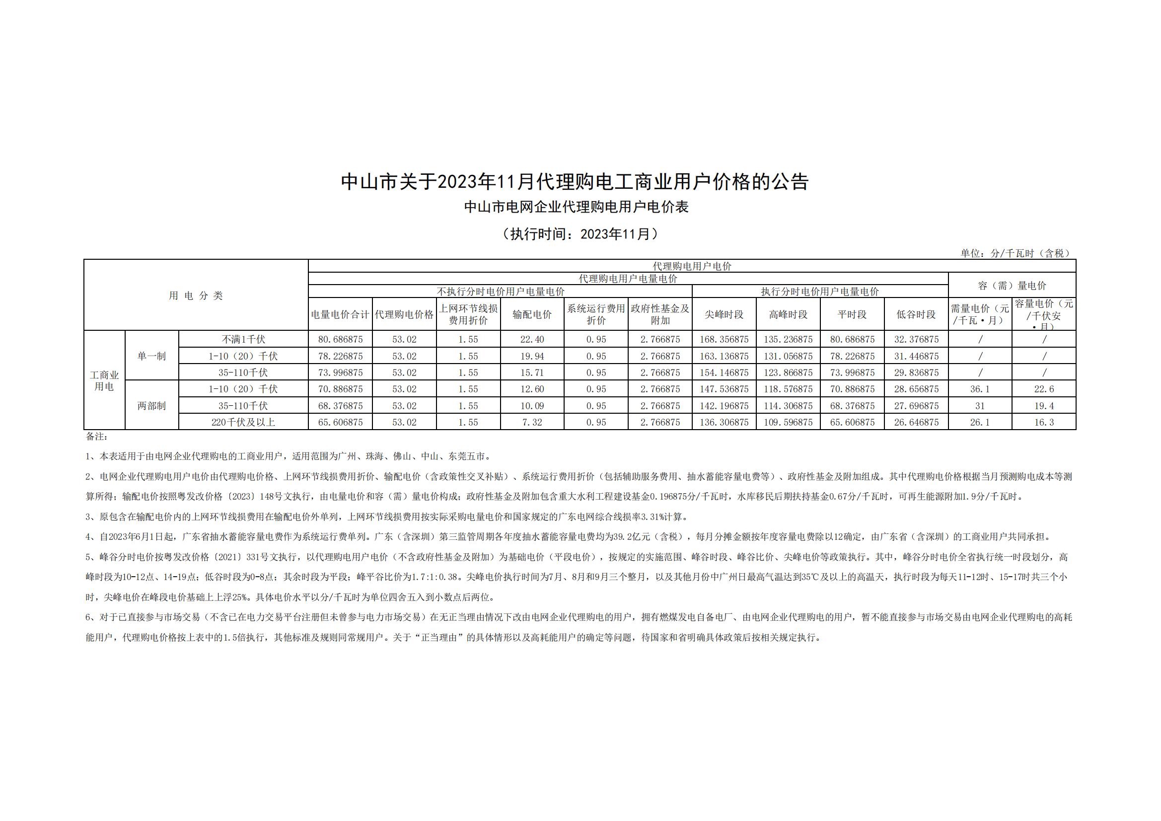 中山市關(guān)于2023年11月代理購電工商業(yè)用戶價格的公告_00.jpg