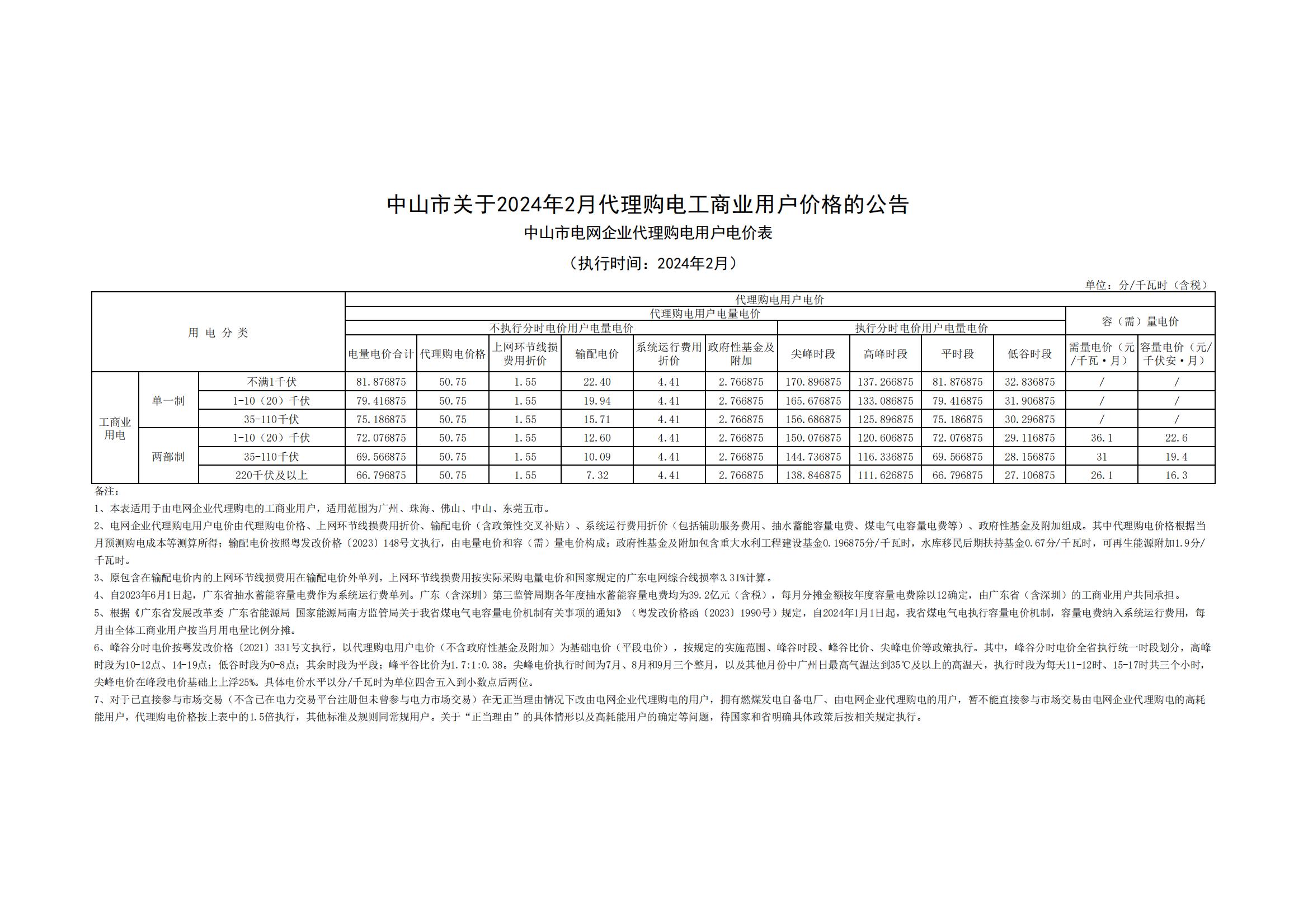 中山市關(guān)于2024年2月代理購(gòu)電工商業(yè)用戶價(jià)格的公告_00.jpg