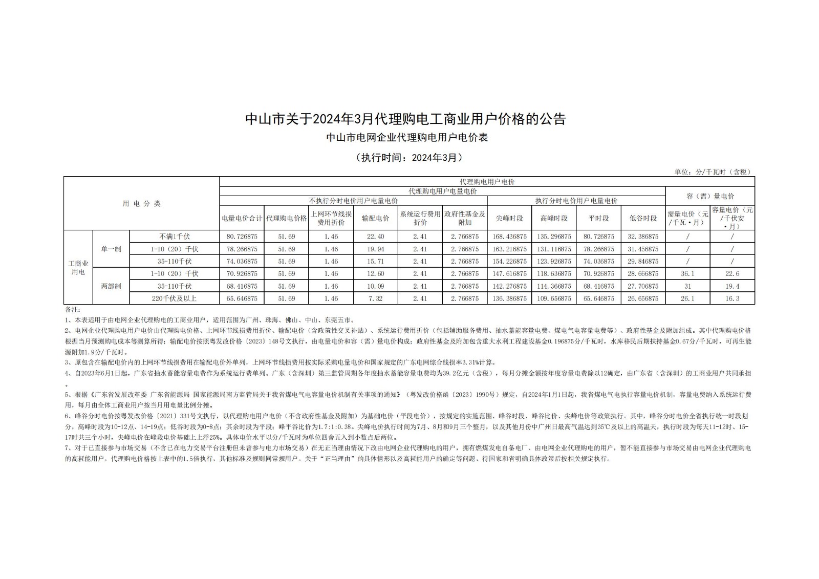 中山市關于2024年3月代理購電工商業(yè)用戶價格的公告_00.jpg