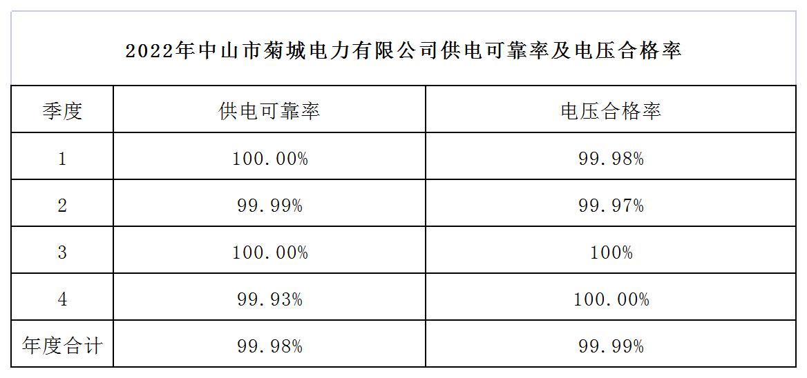 2022年菊城電力兩率報表_Sheet1.jpg