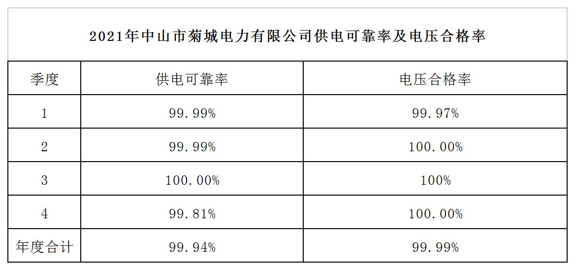 2021年菊城電力兩率報表_Sheet1.jpg