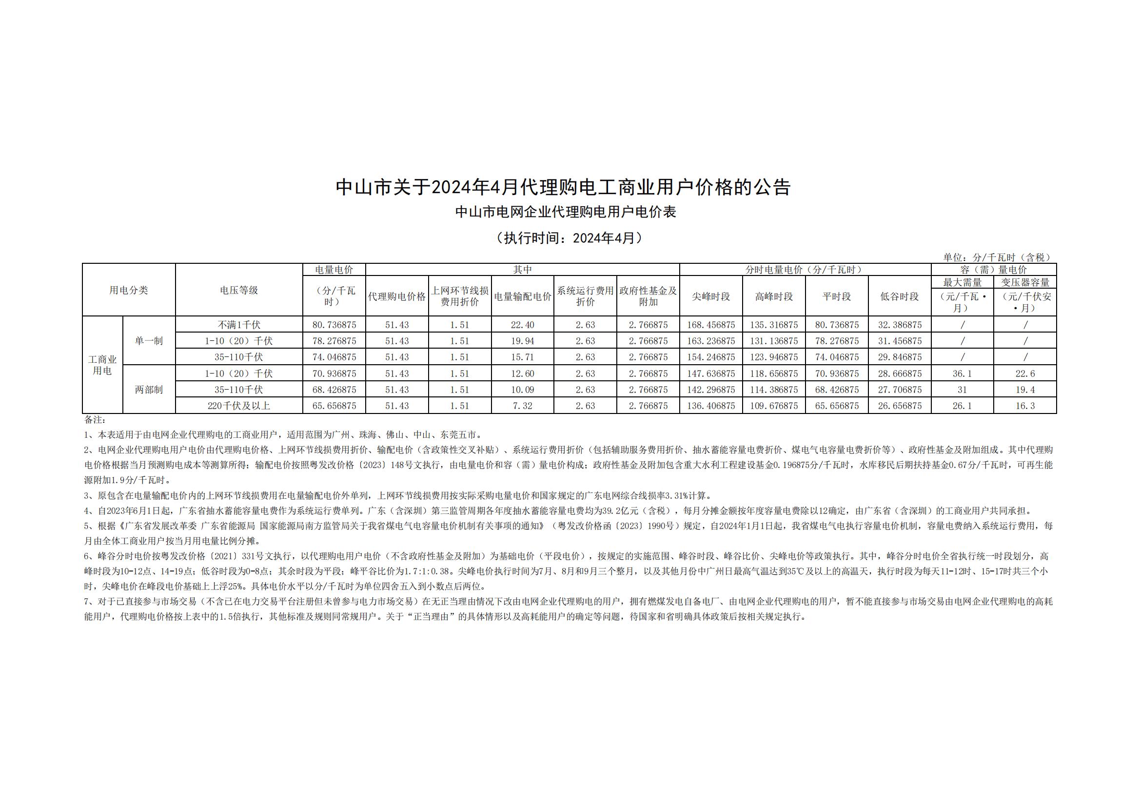 中山市關(guān)于2024年4月代理購(gòu)電工商業(yè)用戶價(jià)格的公告_00.jpg