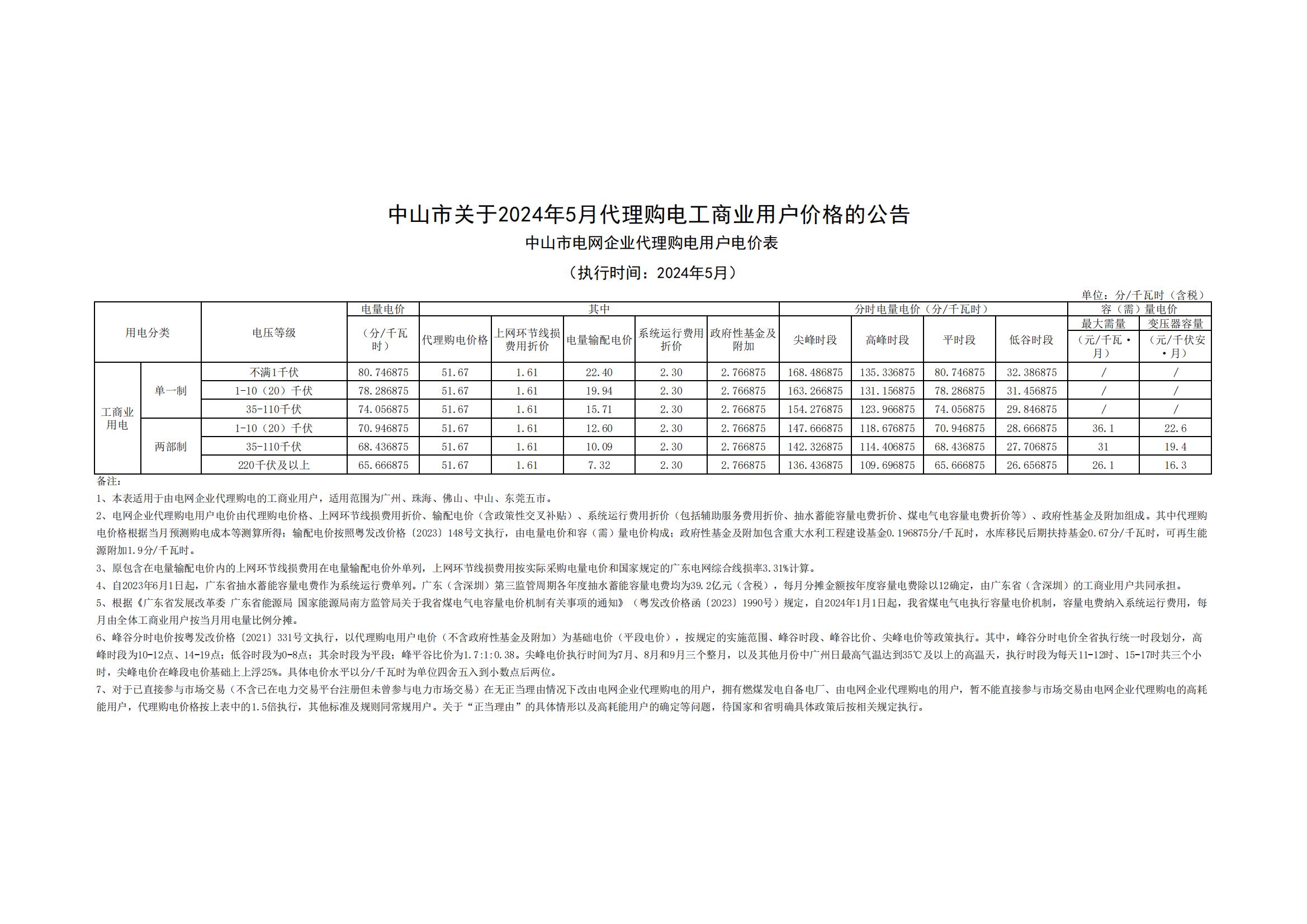 中山市關于2024年5月代理購電工商業(yè)用戶價格的公告_00.jpg