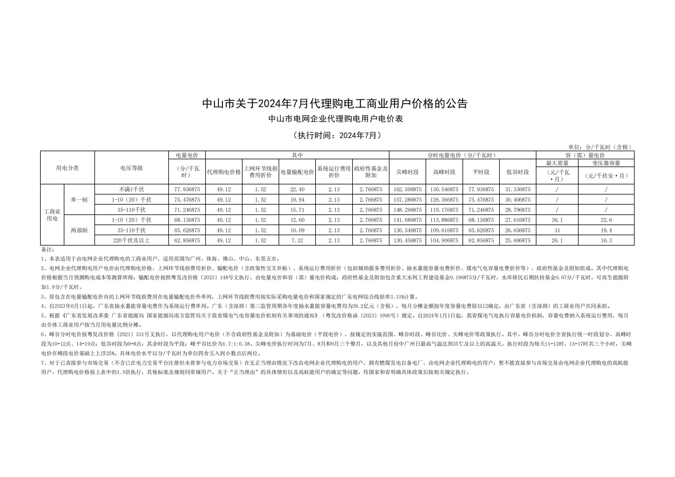 中山市關于2024年7月代理購電工商業(yè)用戶價格的公告_00.jpg