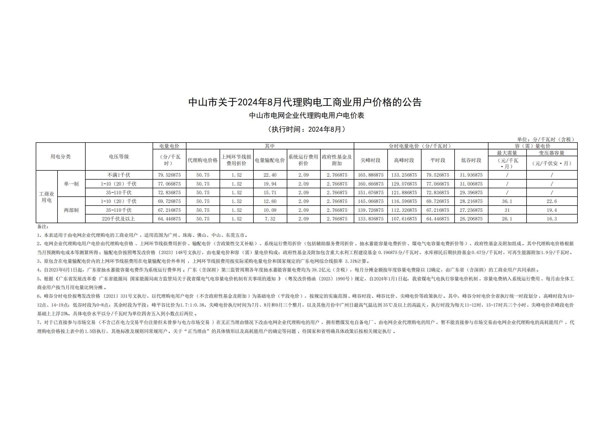 中山市關(guān)于2024年8月代理購電工商業(yè)用戶價格的公告_00.jpg